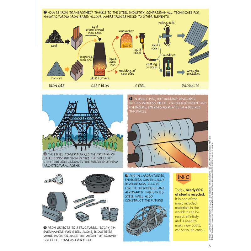 DiscoveryBox: Age 7-14